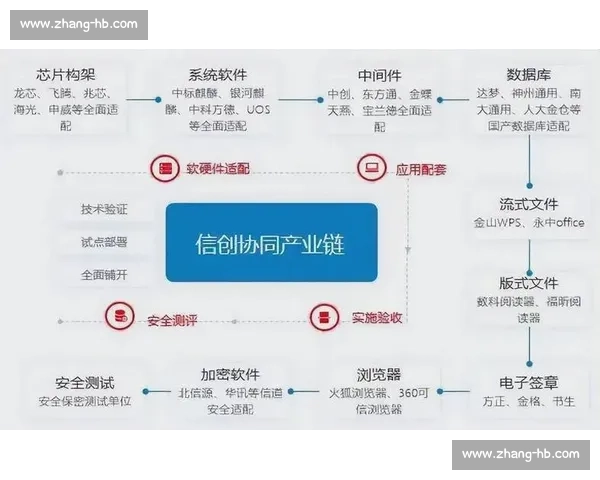 多线作战背景下战略协同资源统筹与体系制胜新路径构建与实践探索