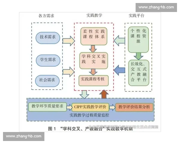 全面覆盖视角下的现代知识体系与实践发展路径探究与创新融合机制