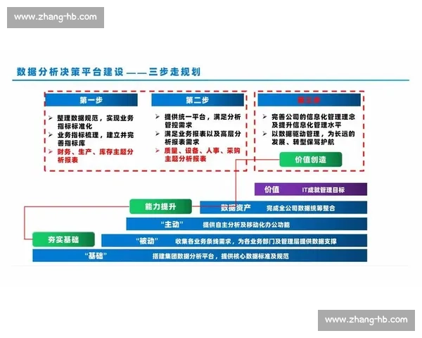 基于大数据的精准分析方法在企业决策中的应用与挑战探讨